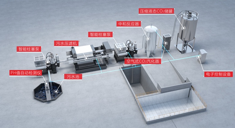 Carbon-Neutral Wastewater Treatment System